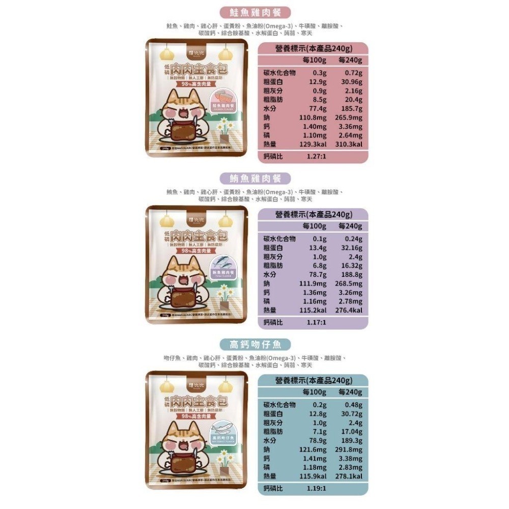 【想比比官方旗艦店】 無膠機能主食包｜高肉含量營養全餐 多貓家庭必備-細節圖4
