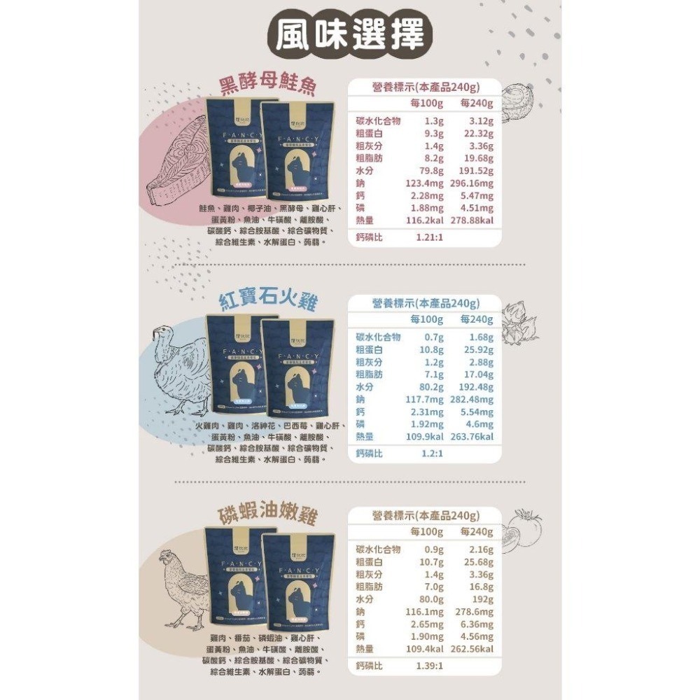 【想比比官方旗艦店】 無膠機能主食包｜高肉含量營養全餐 多貓家庭必備-細節圖7