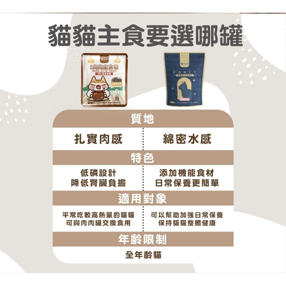 【想比比官方旗艦店】 無膠機能主食包｜高肉含量營養全餐 多貓家庭必備-細節圖9