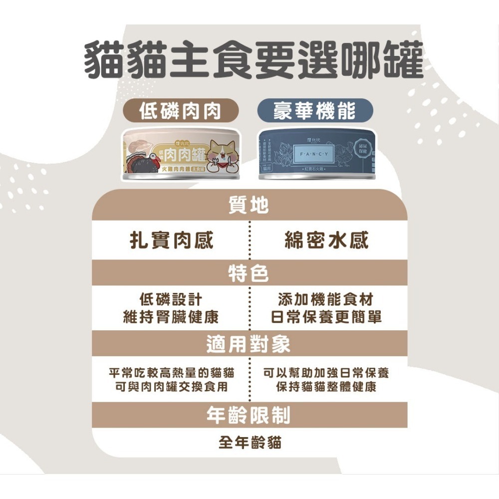 【想比比官方旗艦店】 豪華機能主食罐 80g｜高機能營養｜無膠無穀｜全齡貓適用｜三種口味可選-細節圖9