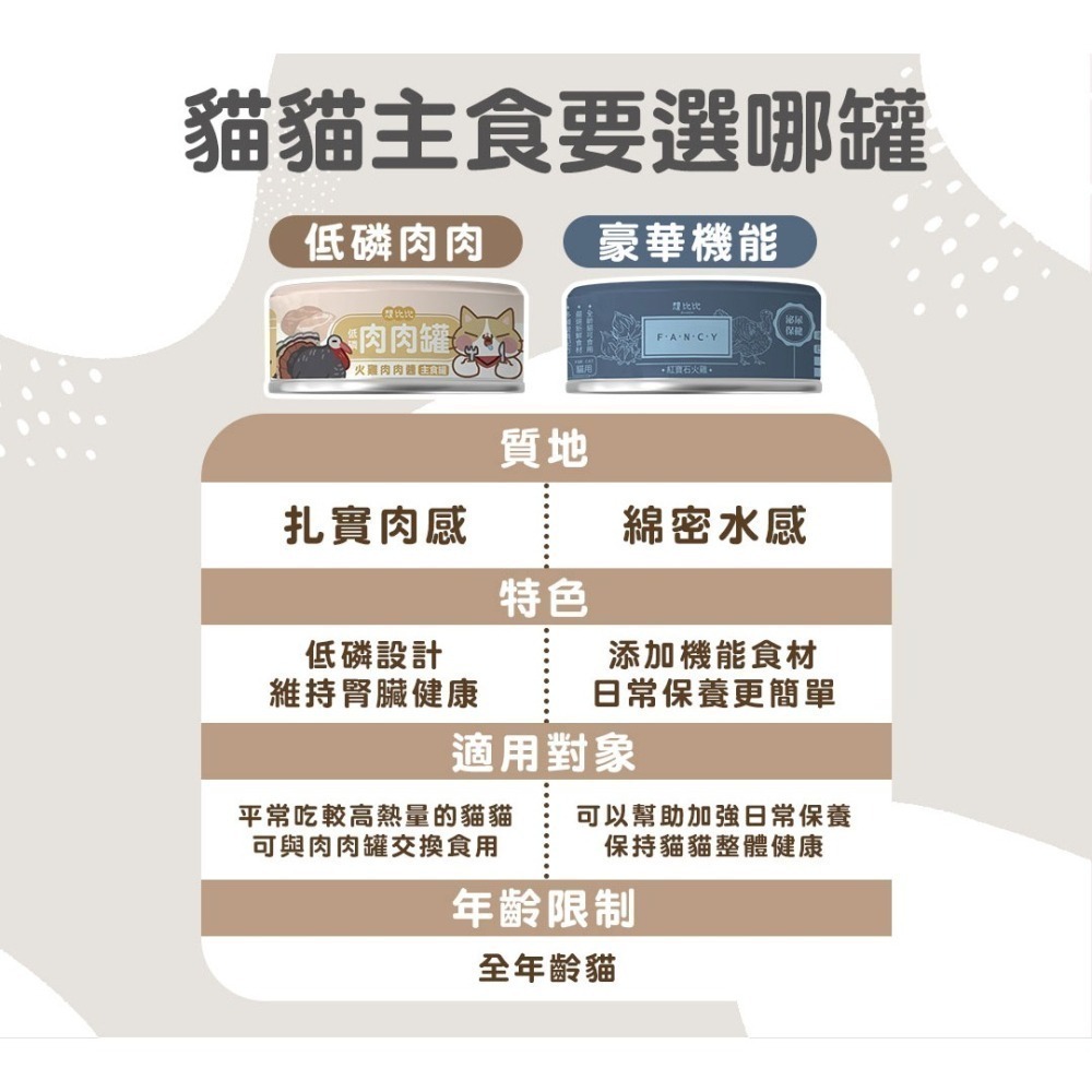 【想比比官方旗艦店】 豪華機能主食罐 80g｜高機能營養｜無膠無穀｜全齡貓適用｜二種口味可選-細節圖8