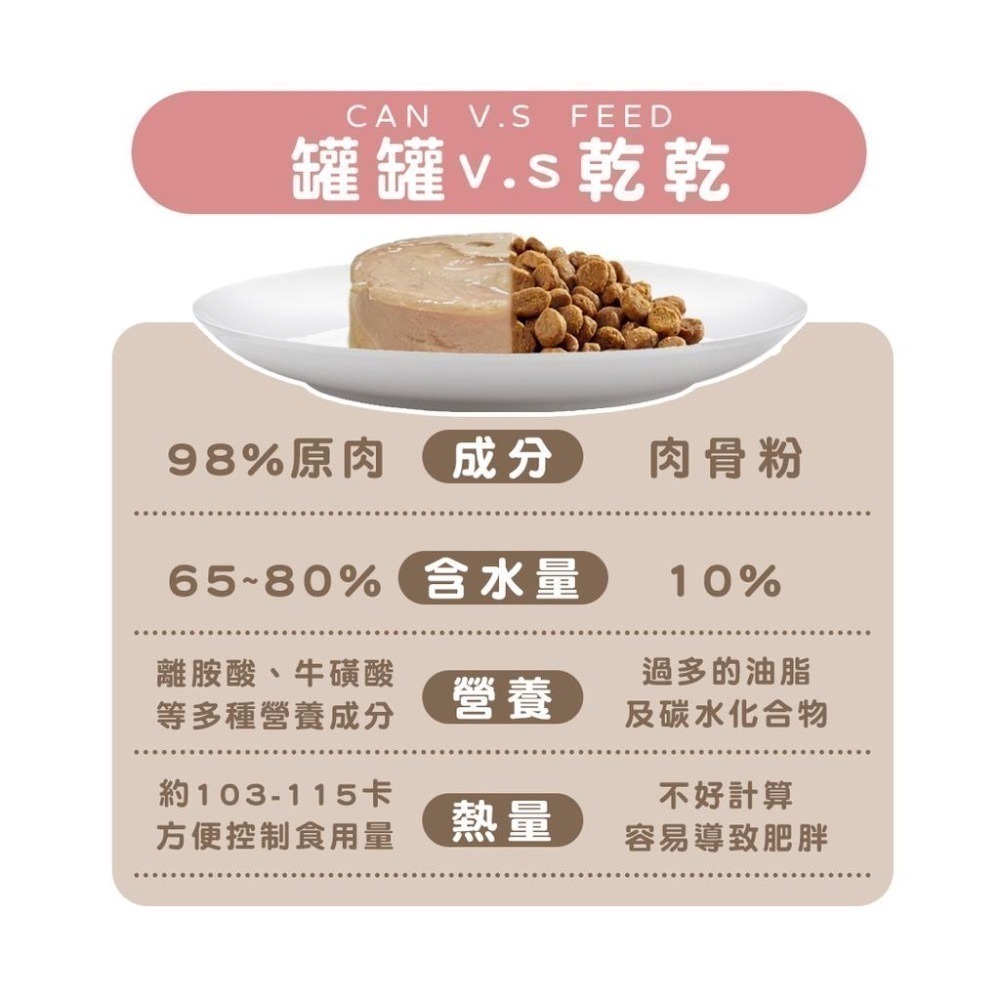 【想比比官方旗艦店】   肉肉無膠主食罐 80g｜98%高含肉量｜無膠無穀｜低磷低碳水｜全齡貓適用-細節圖5