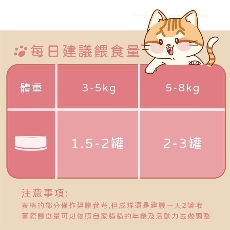 【想比比官方旗艦店】   肉肉無膠主食罐 80g｜98%高含肉量｜無膠無穀｜低磷低碳水｜全齡貓適用-細節圖7