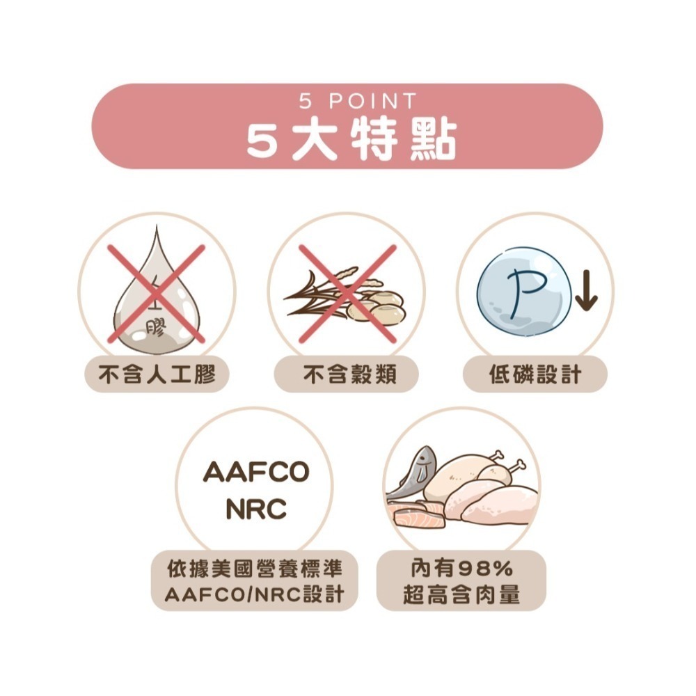 【想比比官方旗艦店】   肉肉無膠主食罐 80g｜98%高含肉量｜無膠無穀｜低磷低碳水｜全齡貓適用-細節圖8