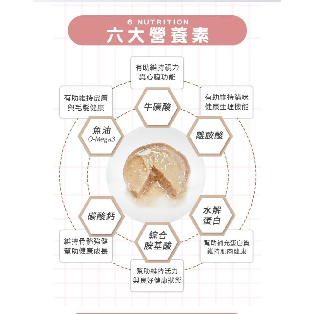 【想比比官方旗艦店】   肉肉無膠主食罐 80g｜98%高含肉量｜無膠無穀｜低磷低碳水｜全齡貓適用-細節圖9