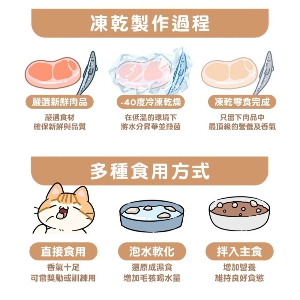 【想比比官方旗艦店】 冷凍乾燥凍乾｜100%純肉無膠零食★拌飯超加分 狗貓都愛吃-細節圖8