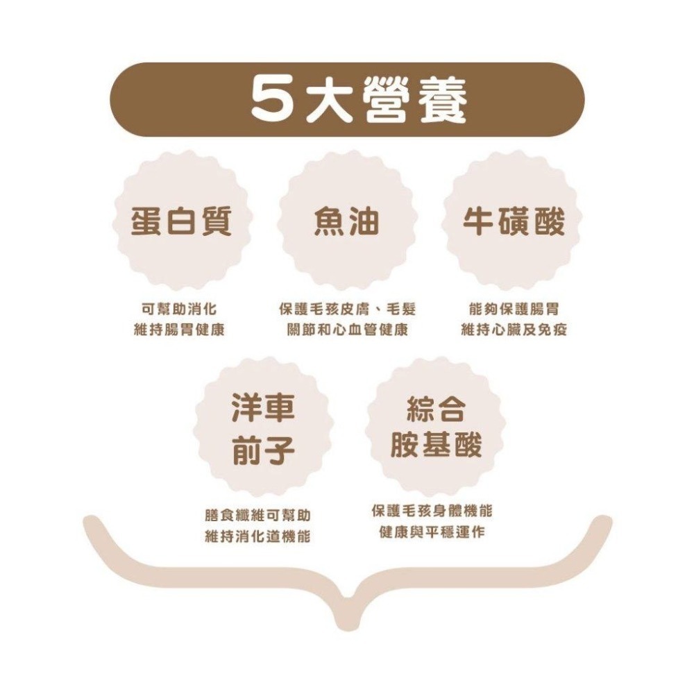 【想比比官方旗艦店】 貓咪低磷副食罐 雞肉慕斯口感｜補水點心罐・挑嘴貓也愛吃｜80g滑順貓罐-細節圖3