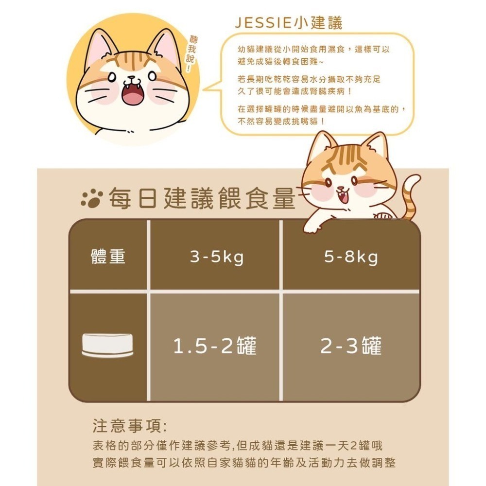 【想比比官方旗艦店】 貓咪低磷副食罐 雞肉慕斯口感｜補水點心罐・挑嘴貓也愛吃｜80g滑順貓罐-細節圖7