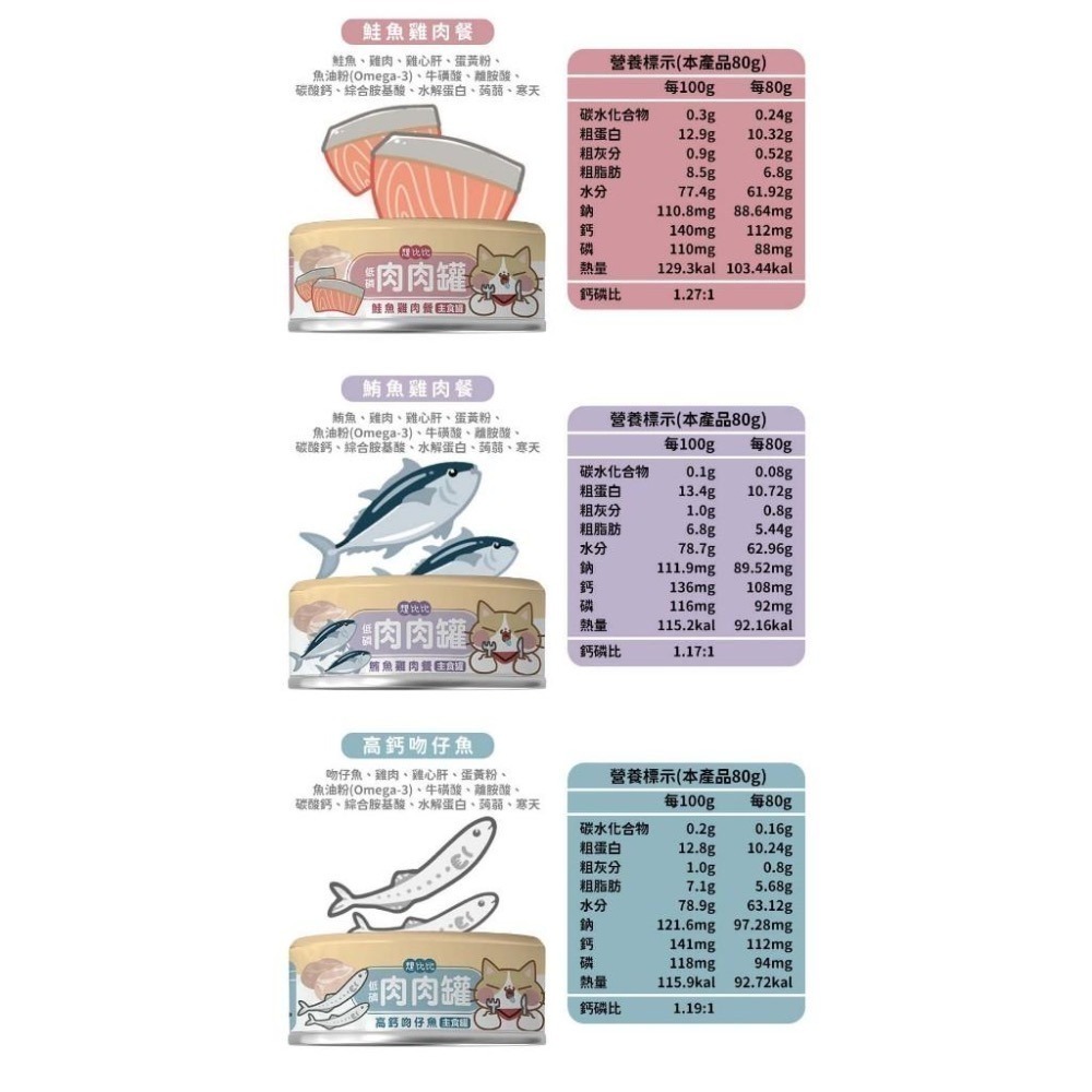 【想比比官方旗艦店  】官方旗艦店  喵星人開吃啦！整箱更划算｜貓咪主食罐12/24入優惠組合｜主子囤糧首選！-細節圖3
