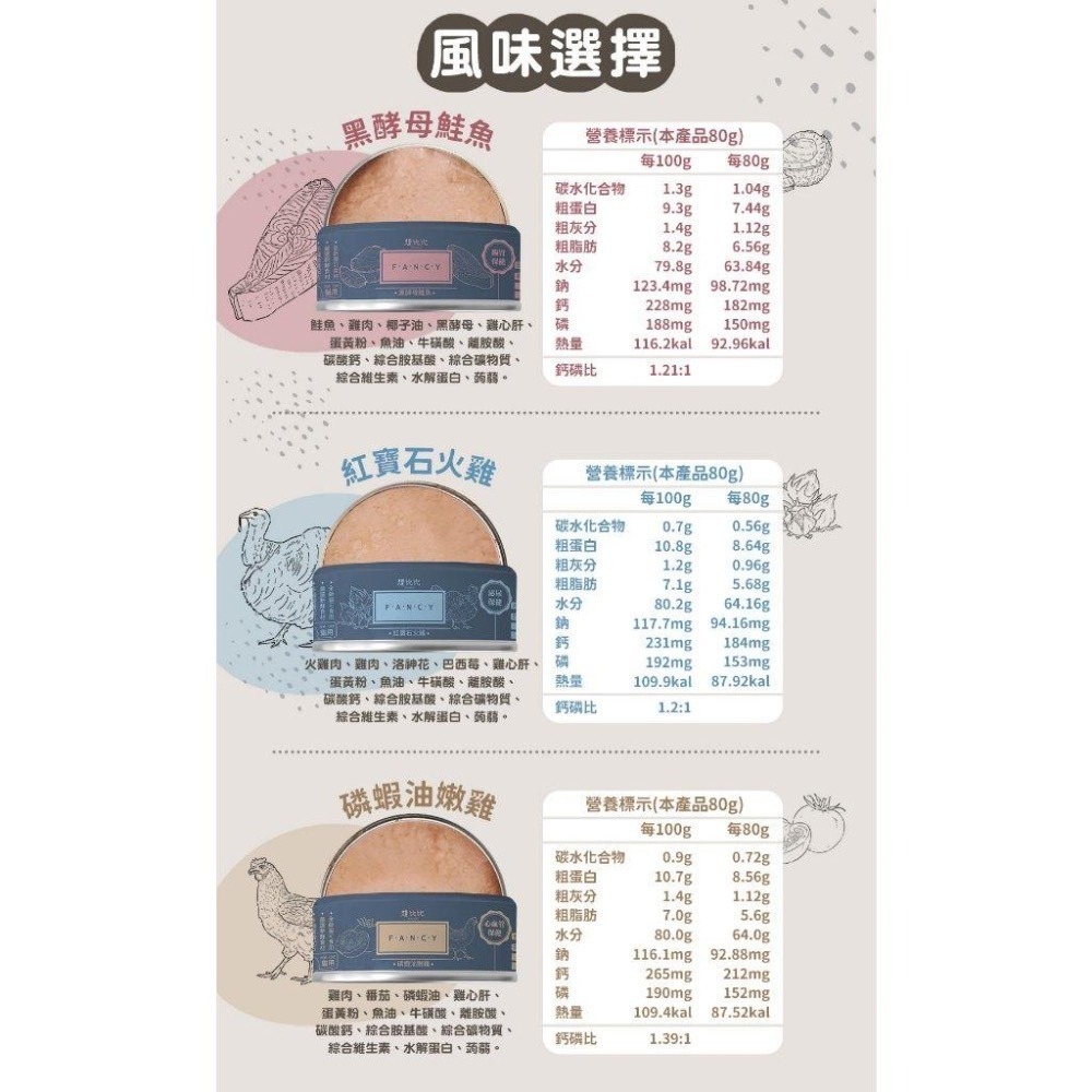【想比比官方旗艦店  】官方旗艦店  喵星人開吃啦！整箱更划算｜貓咪主食罐12/24入優惠組合｜主子囤糧首選！-細節圖5