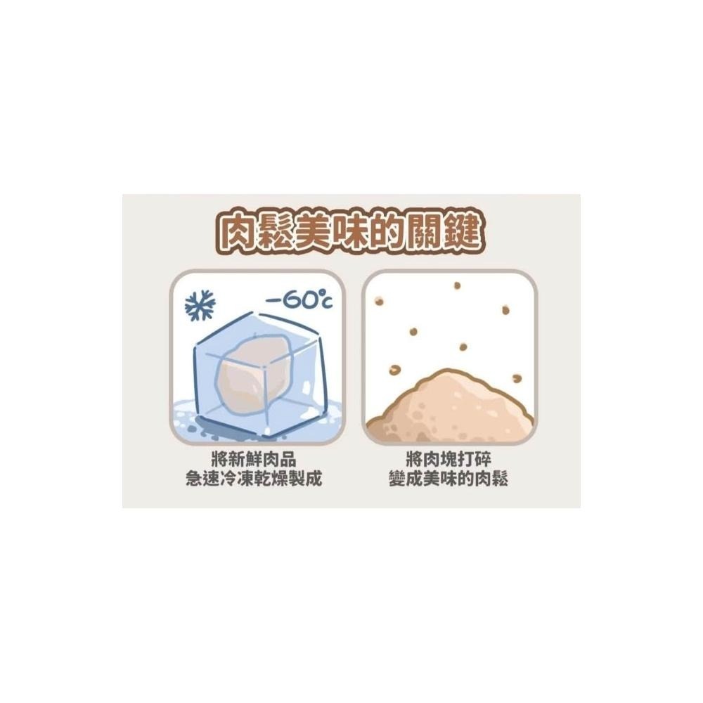 【想比比官方旗艦店】 冷凍乾燥凍乾｜100%純肉無膠零食★拌飯超加分 狗貓都愛吃-細節圖4
