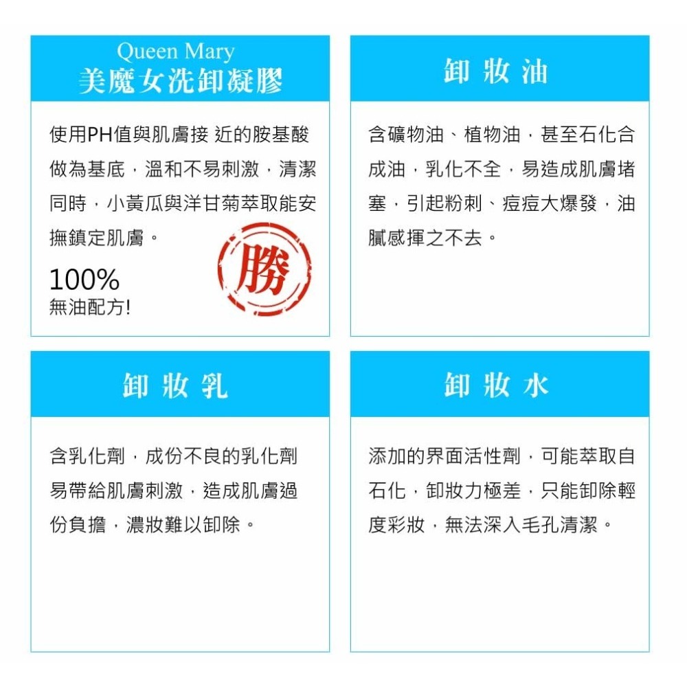 QueenMary 瑪麗皇后 美魔女卸妝凝膠 - 溫和清潔，煥發光彩 | 清潔與保濕二合一-細節圖11