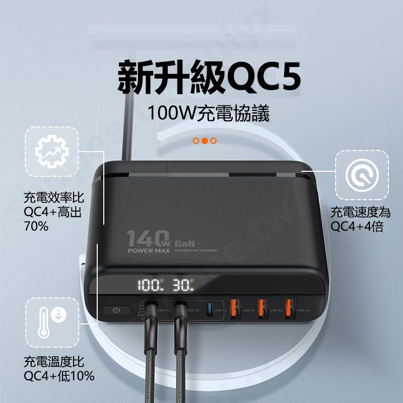 LDNIO 氮化鎵 快充 140W PD 充電器 TYPE C 旅行組充電器 手機平板筆電PD+QC充電GaN-細節圖3