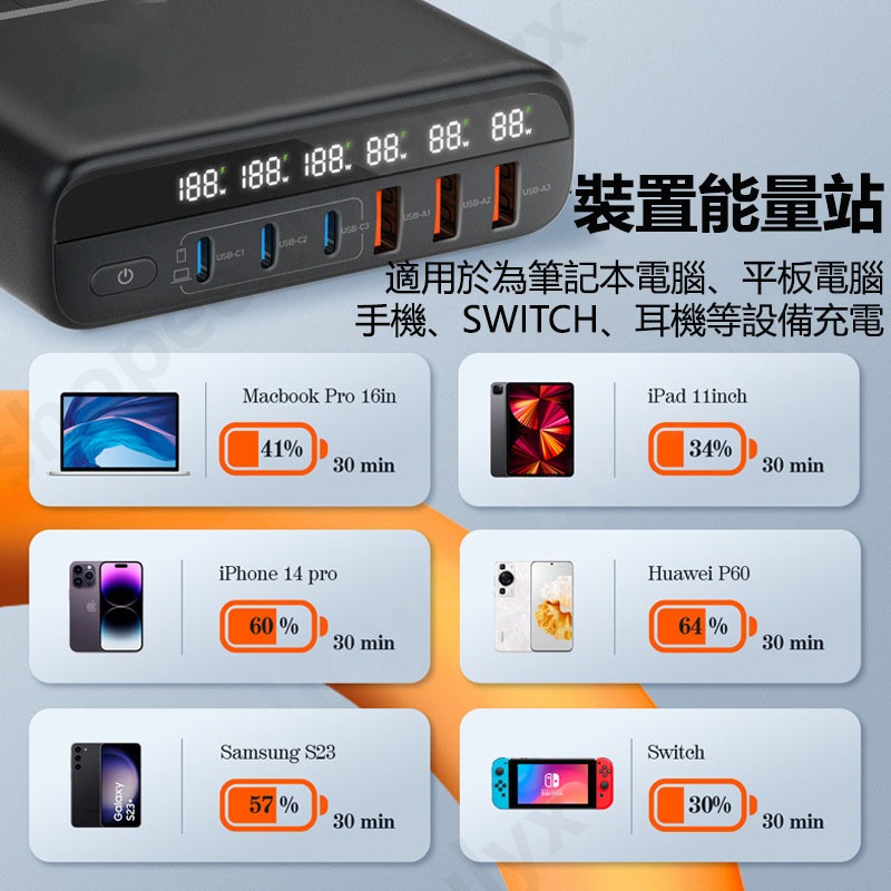 LDNIO 氮化鎵 快充 140W PD 充電器 TYPE C 旅行組充電器 手機平板筆電PD+QC充電GaN-細節圖4