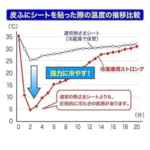 《現貨》小林散熱貼 身體專用散熱貼 兒童退燒冷卻貼片 日本境內款 14枚入大人冷凍款~心心小舖-細節圖10