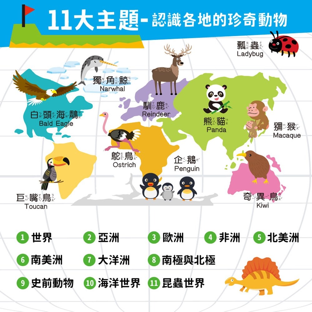有聲書 幼福 世界動物地圖小手點讀英文單字有聲書 中英雙語-細節圖3
