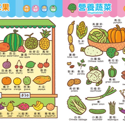 風車 兒童生活英語圖鑑字典 1680個單字+100句會話+20首歌謠-FOOD超人-細節圖3