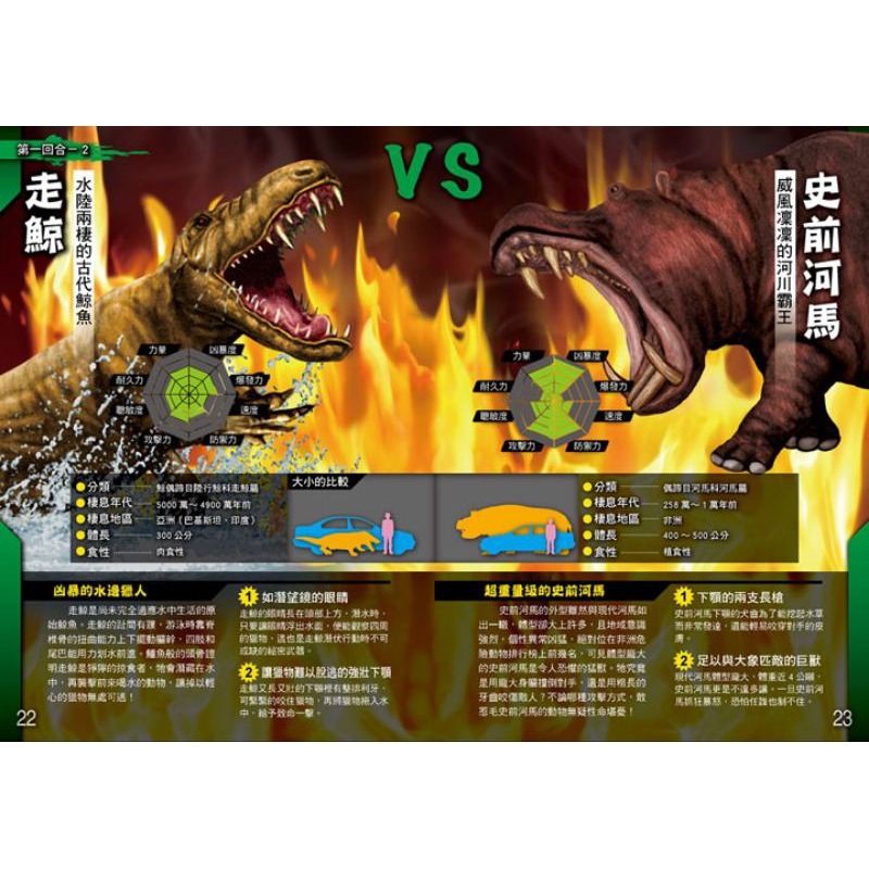 幼福-最強王圖鑑 （龍族/神話/水中/魔獸/異種/昆蟲/恐龍/幻獸/妖怪/滅絕動物/動物）-細節圖6