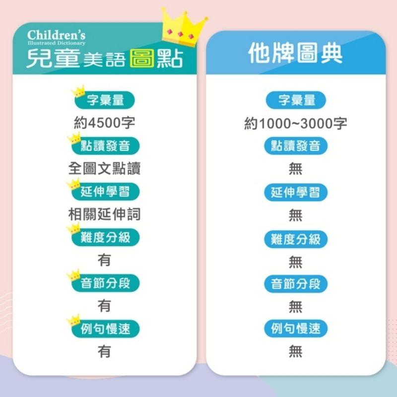 【小牛津】兒童美語圖點~4500字超豐富字彙量，可點讀的兒童英漢詞典，必備英文具書-細節圖5