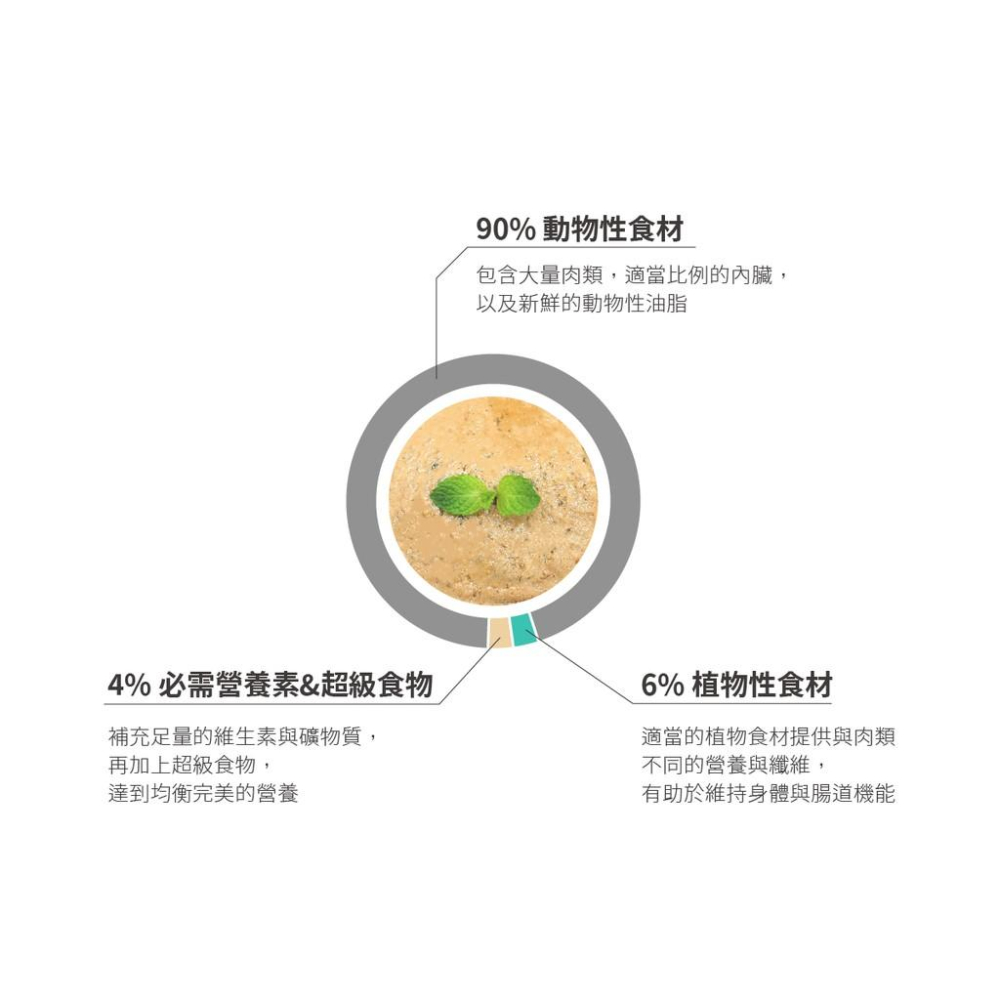 肉球雜貨舖 陪心寵糧 Super小白主食罐 【鮮牛X諾麗果】狗罐 狗主食罐 狗罐頭 無穀罐頭 無膠罐頭 狗無膠主食罐-細節圖2