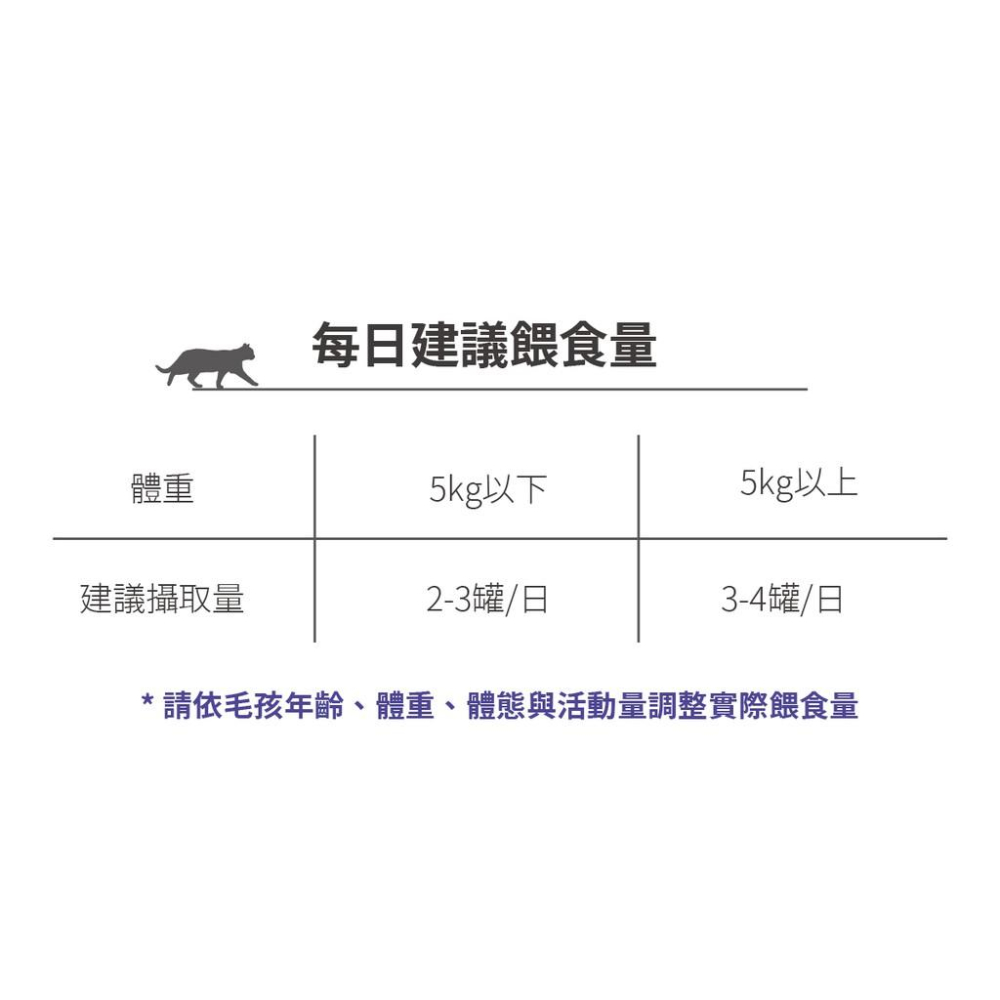 肉球雜貨舖 陪心寵糧 蒸鮮好湯主食貓罐 【雞魚X野莓】 貓咪主食罐 貓主食罐 主食罐 貓罐 罐頭 超級食材主食-細節圖7