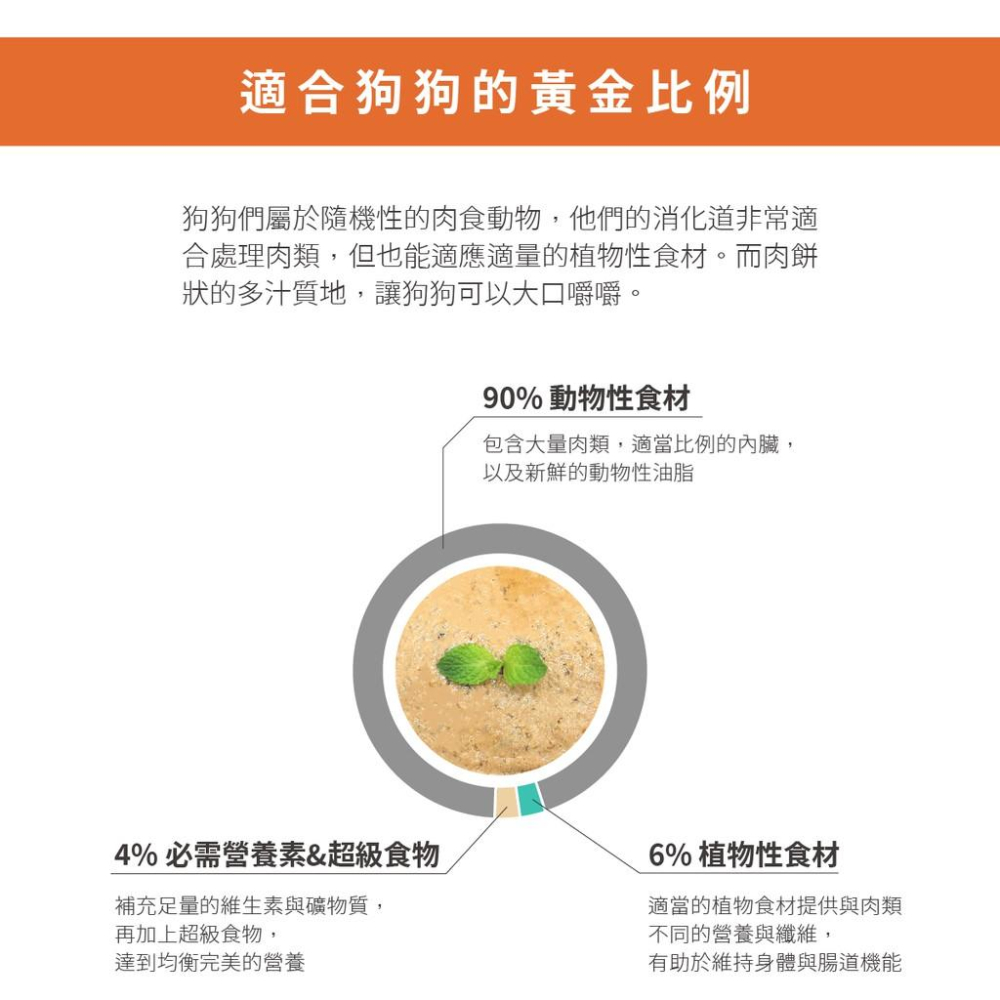 肉球雜貨舖 陪心寵糧 Super小白主食罐 【雞鵪鶉X黑木耳】狗罐 狗主食罐 狗罐頭 無穀罐頭 無膠罐頭 狗無膠主食罐-細節圖2