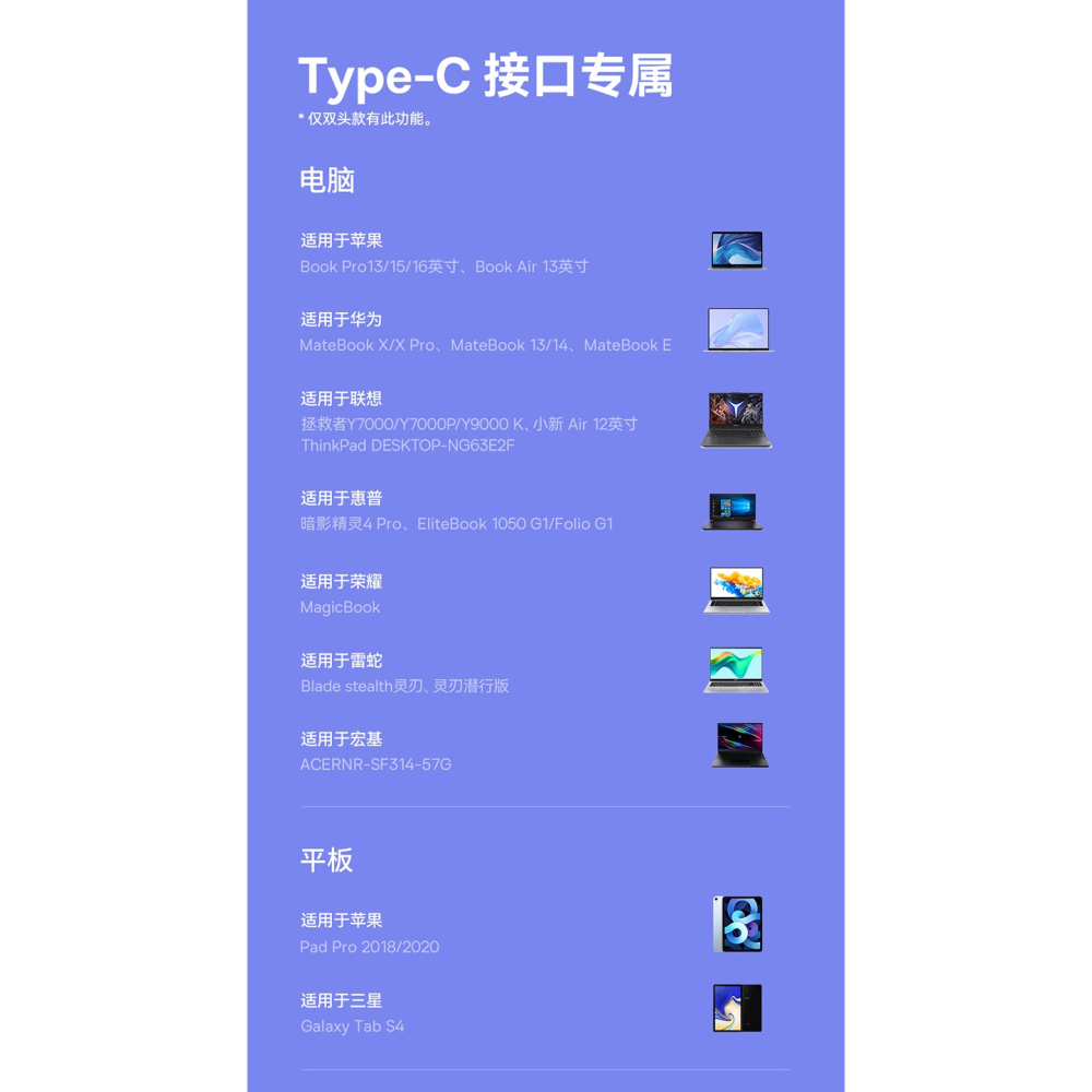 💎台灣現貨💎倍思SD/TF OTG讀卡機TypeC+USB支援iPhone15 iPad手機筆電安卓-細節圖11