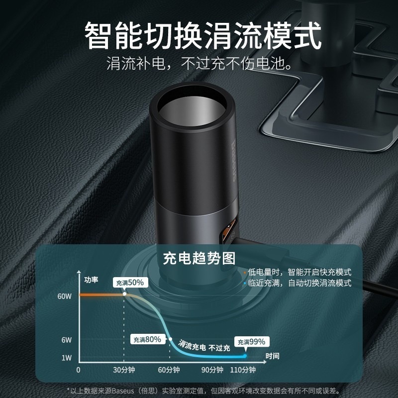 ★台灣現貨💎倍思雙口車充USB+PD.USB+USB大功率120W汽車點煙器適用iPhone15三星華為倍享-細節圖5