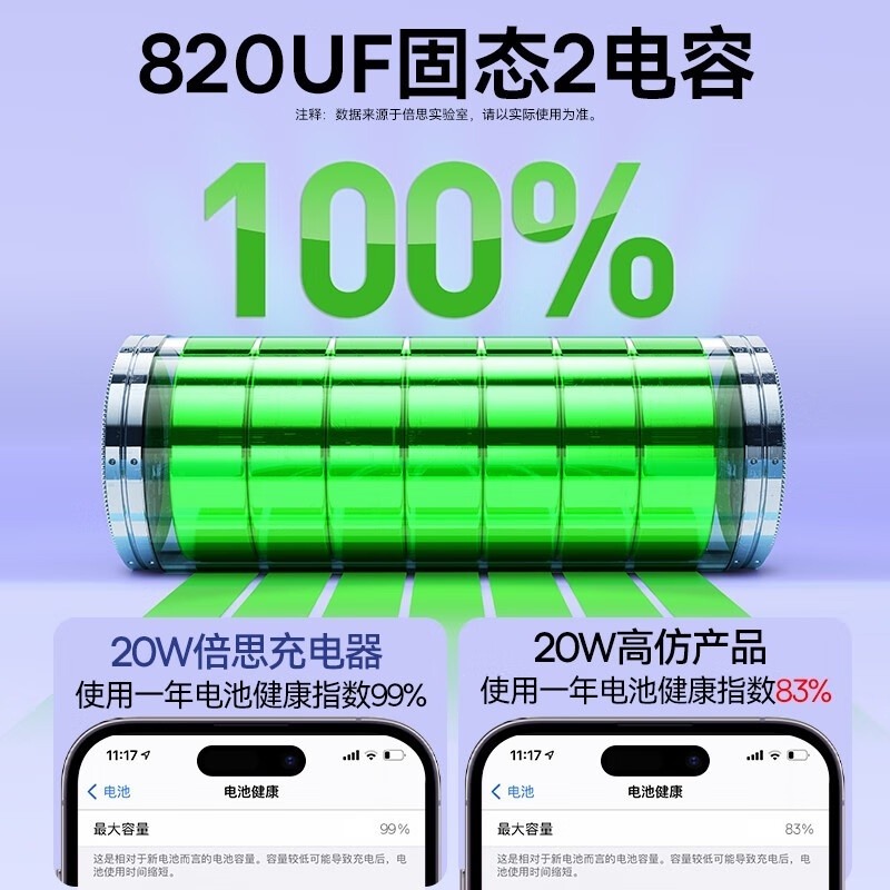 ★台灣現貨💎倍思iPhone20W快充套裝組 Type-C快充頭+PD快充線適用iPhone15 iPad智充-細節圖4