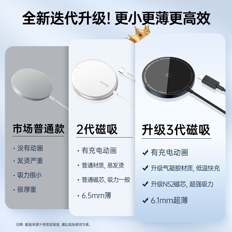 ★台灣現貨💎適用iPhone15倍思迷你磁吸無線充電盤15W PD Magsafe快充AirPods三星華為-細節圖7