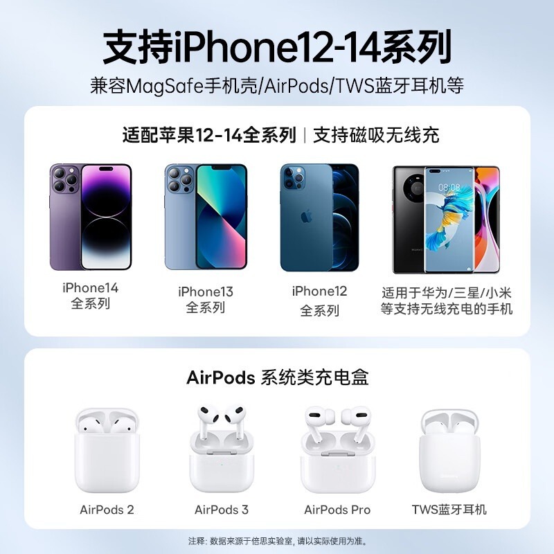 ★台灣現貨💎適用iPhone15倍思迷你磁吸無線充電盤15W PD Magsafe快充AirPods三星華為-細節圖8