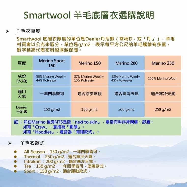 【現貨】Smartwool Classic Thermal 250 Base Layer Top 美麗諾羊毛底層衣-女款-細節圖4