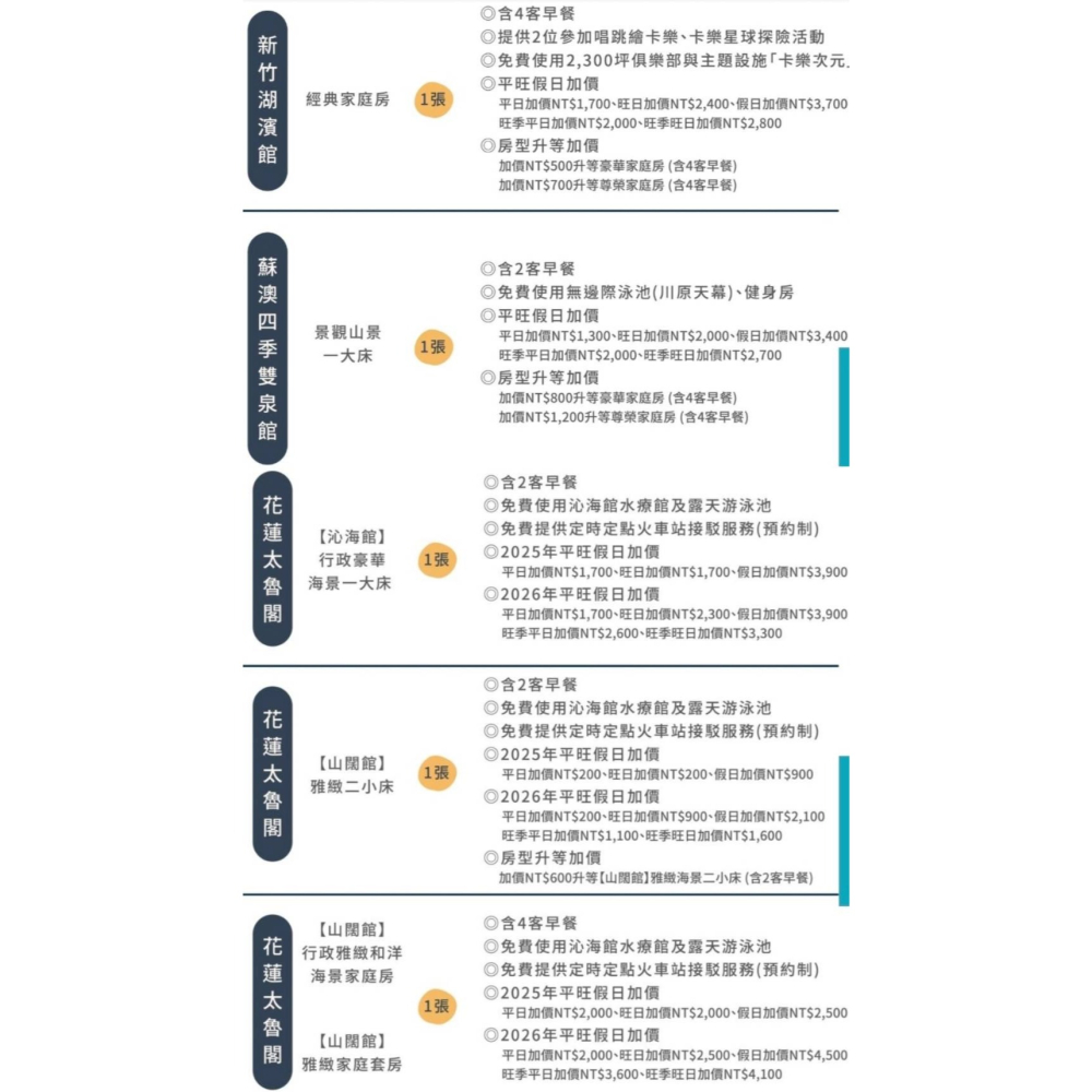 可雅【煙波大飯店8館聯合住宿券(新竹都會館不適用)】(板橋，新莊，中壢可面交，購買前請加官賴:@iop99000詢問)-細節圖2