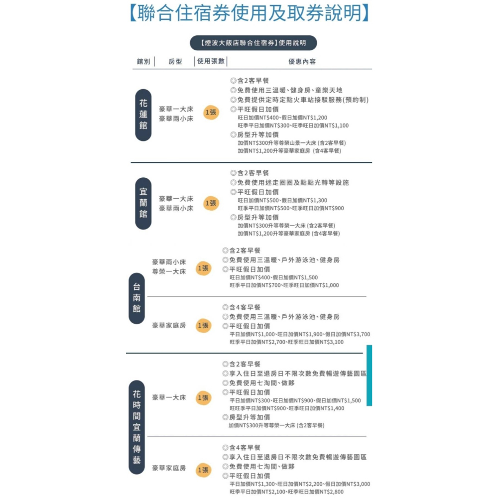 可雅【煙波大飯店8館聯合住宿券(新竹都會館不適用)】(板橋，新莊，中壢可面交，購買前請加官賴:@iop99000詢問)-細節圖3