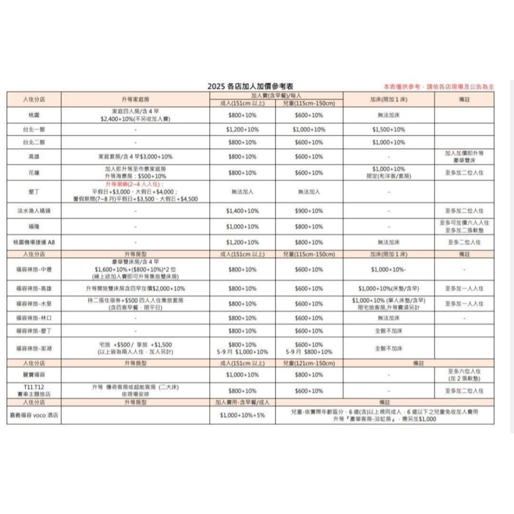 可雅【福容大飯店聯合住宿券(115/5/31】電子票無法超取，購買前請加官賴:@iop99000詢問)-細節圖2