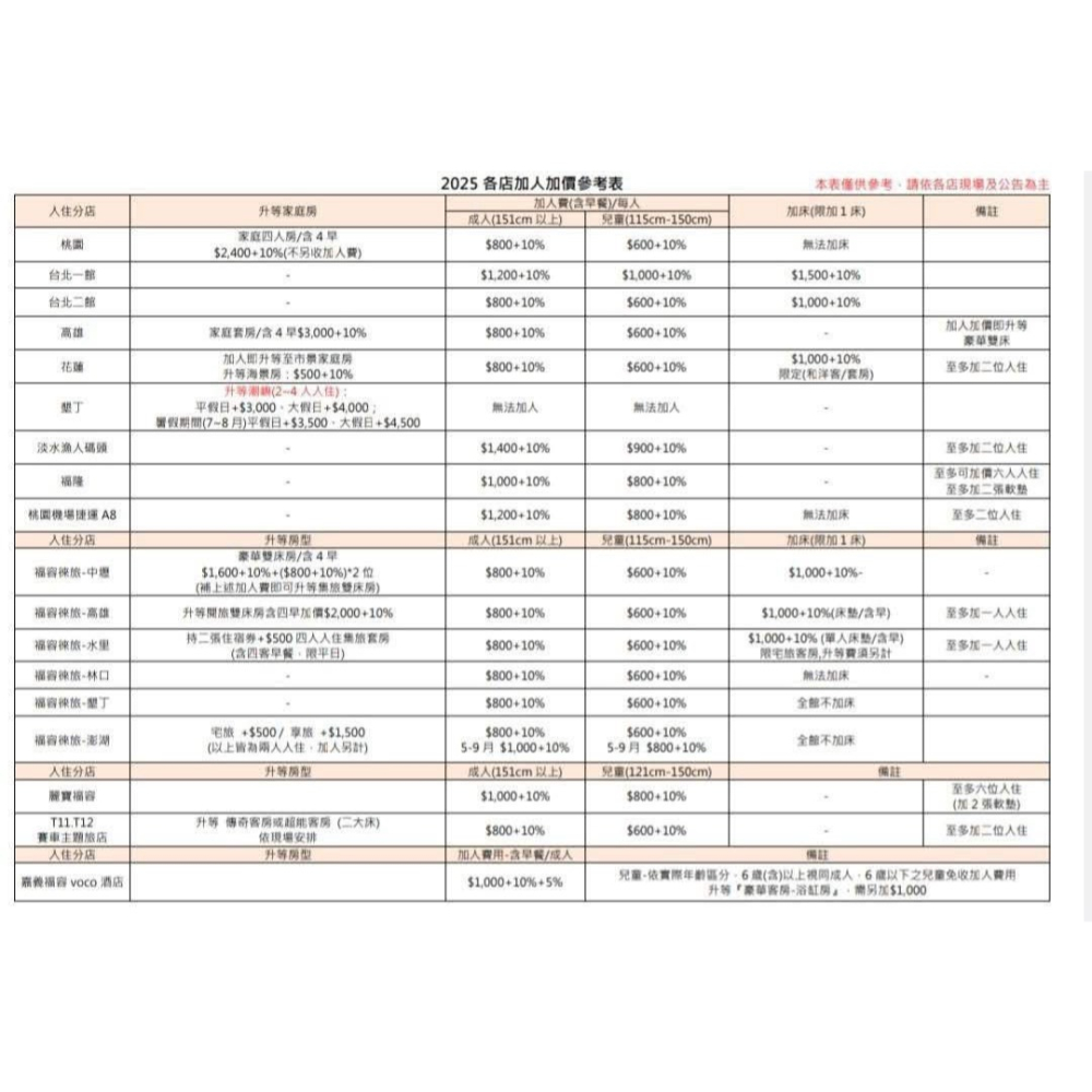 可雅【福容大飯店聯合住宿券(115/11/30】紙本票身上無庫存，購買前請加官賴:@iop99000詢問)-細節圖2