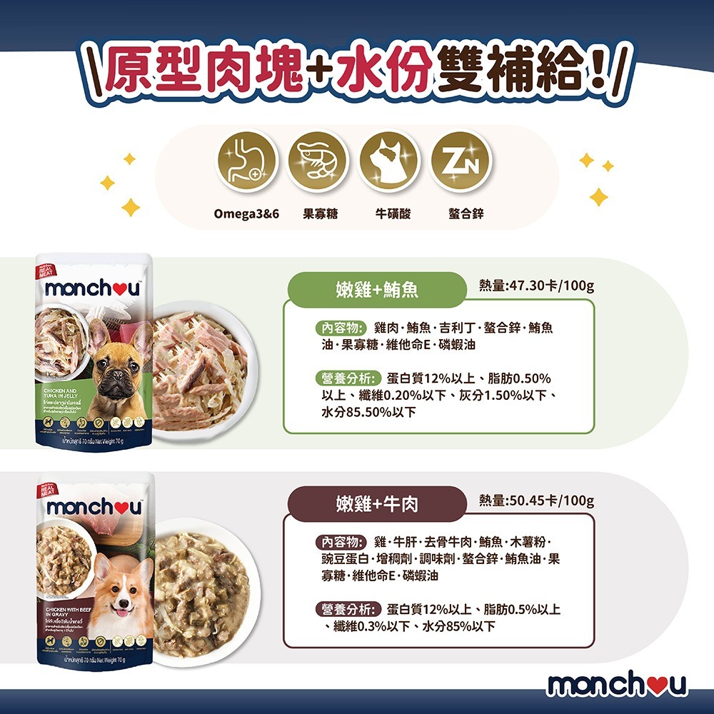 貓奴小舖Maonu Shop🐈 萌啾monchou 真肉煲【嫩雞+鮪魚】4號 70g 全齡犬 狗狗餐 犬用 補水-細節圖7