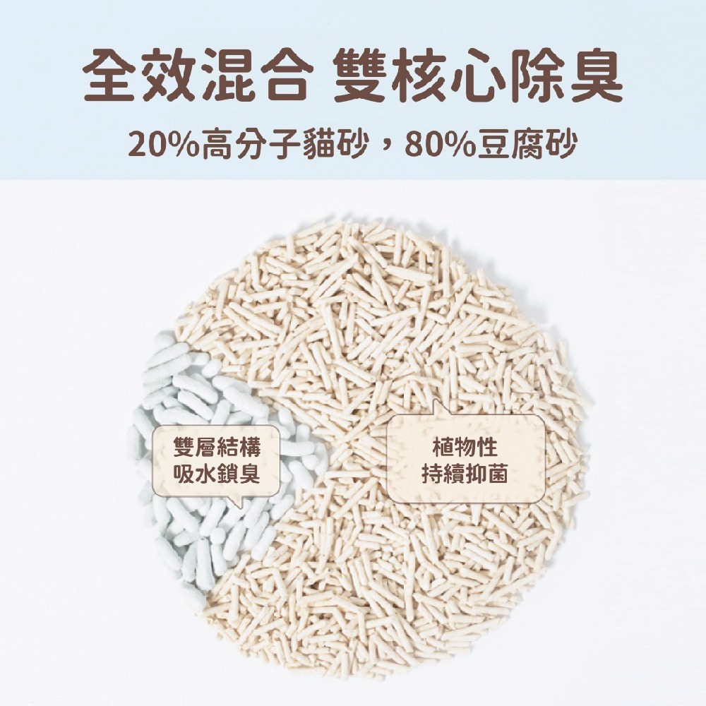 貓奴小舖Maonu Shop🐈 福丸 高分子 豆腐混合貓砂 2.5KG 貓砂 豆腐砂 可沖馬桶-細節圖3