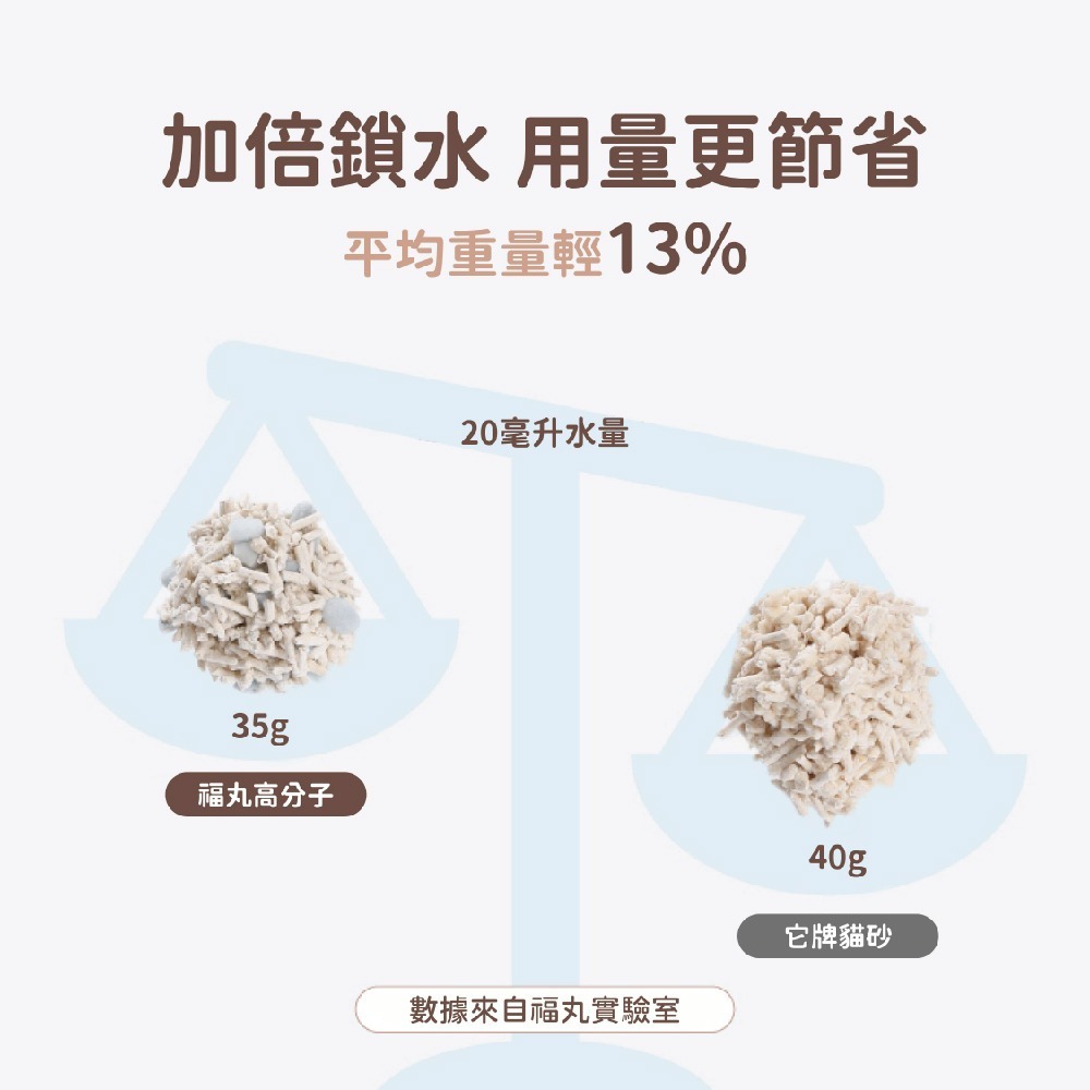 貓奴小舖Maonu Shop🐈 福丸 高分子 豆腐混合貓砂 2.5KG 貓砂 豆腐砂 可沖馬桶-細節圖4