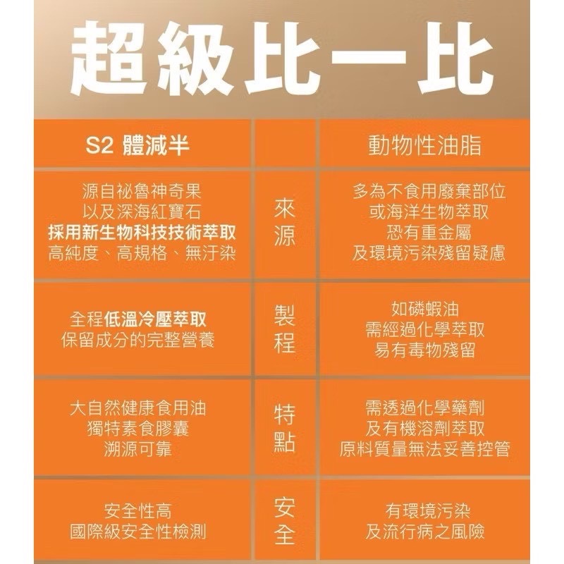 體減半 S2-細節圖2