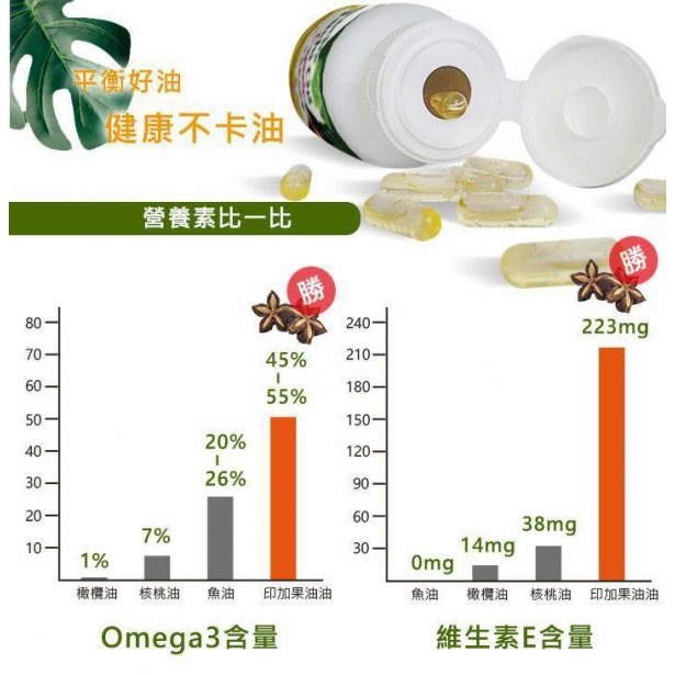 KSA028 台灣大廠 爆款 印加果油罐裝30顆入-細節圖2