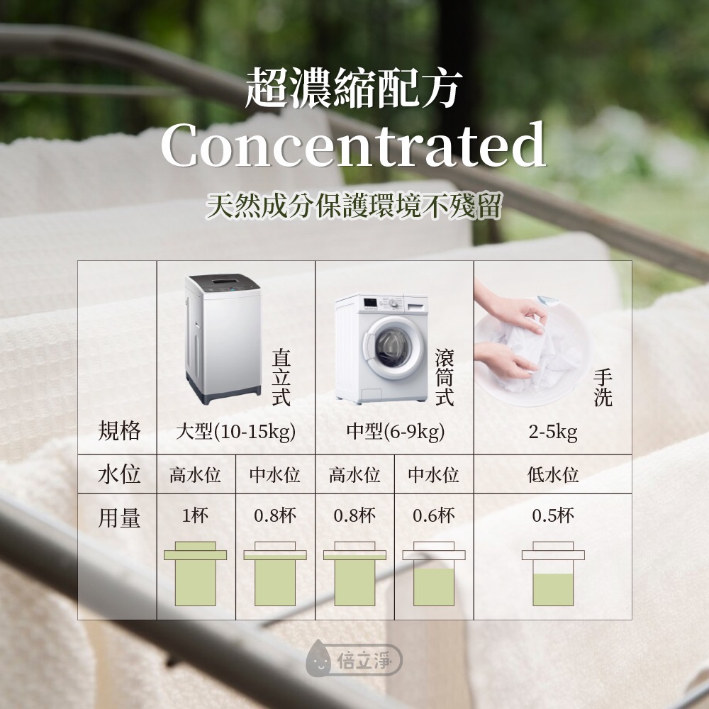 KS507 倍立淨-石墨烯衣物機能型洗衣精-細節圖5