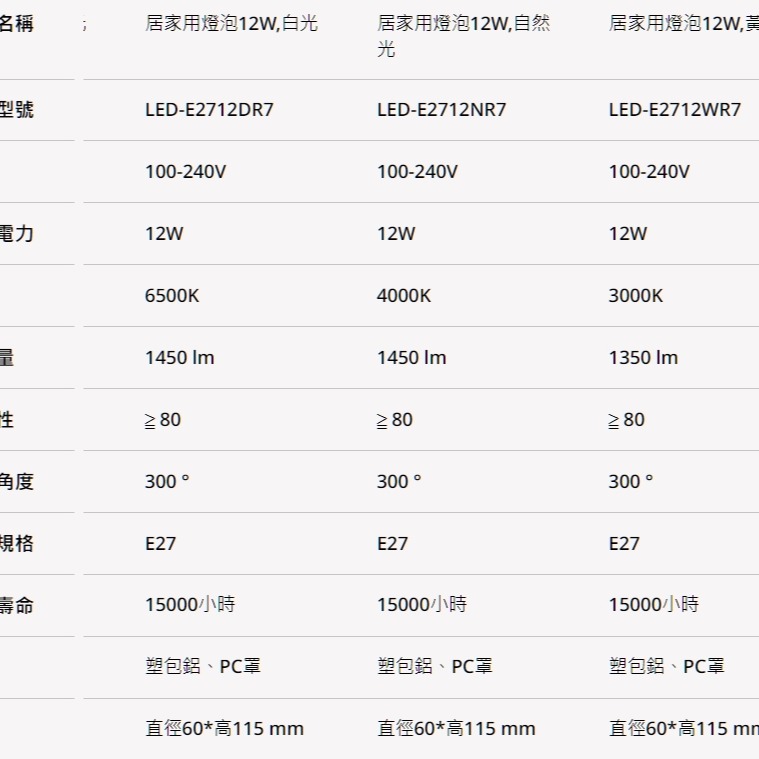 【YONG DA】網路專屬優惠價 舞光LED-E2712全電壓 E27球泡12W燈泡 (白光/自然光/暖白光)-細節圖2