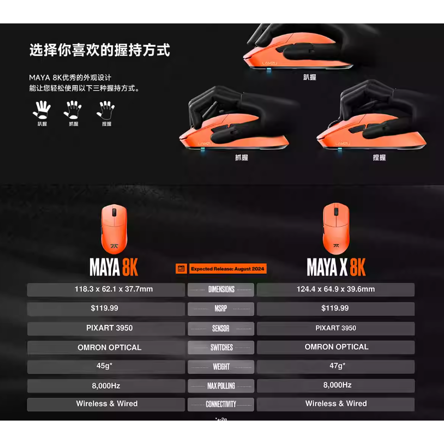 蘭族Lamzu Maya x Fnatic-細節圖2