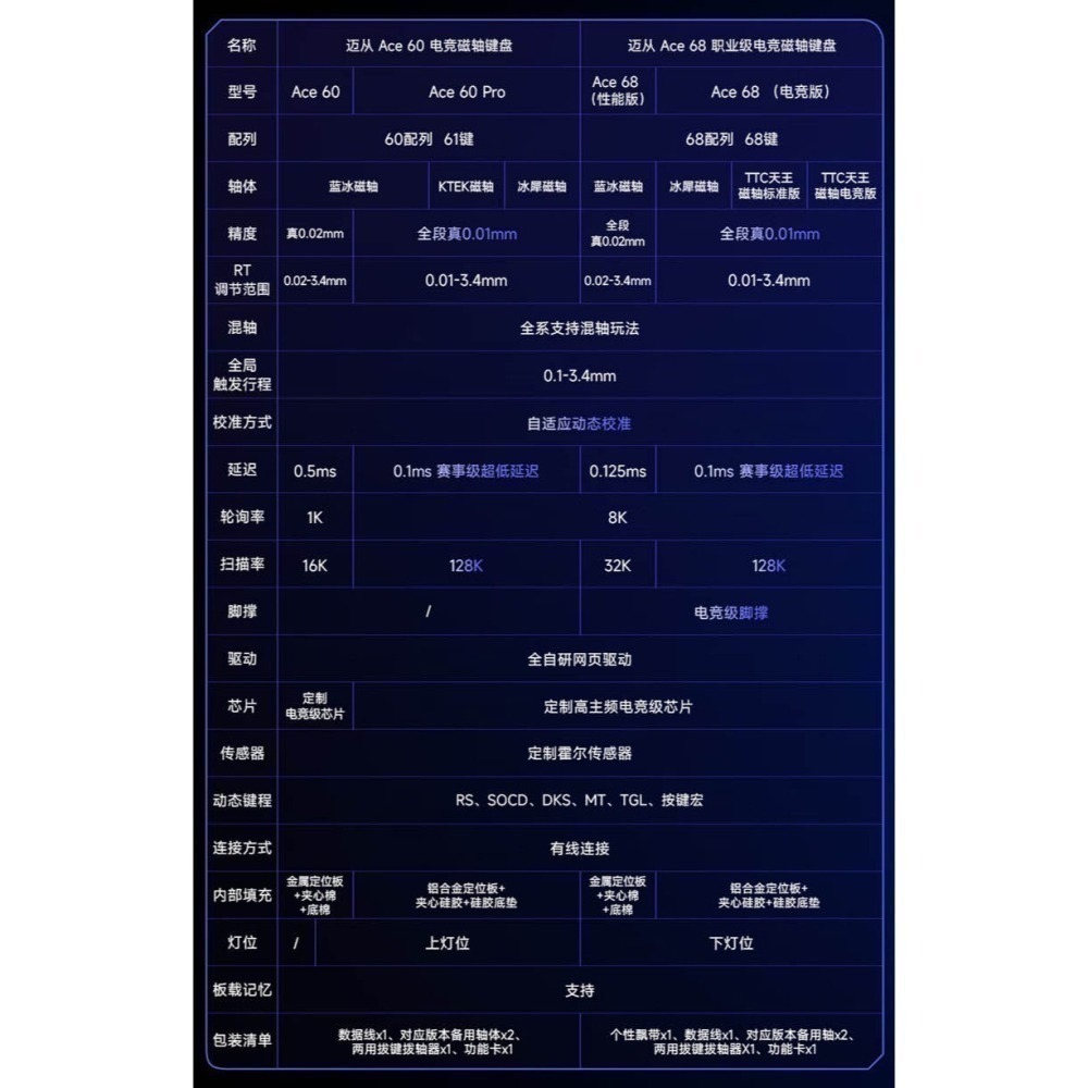 MCHOSE 邁從 Ace68-細節圖2