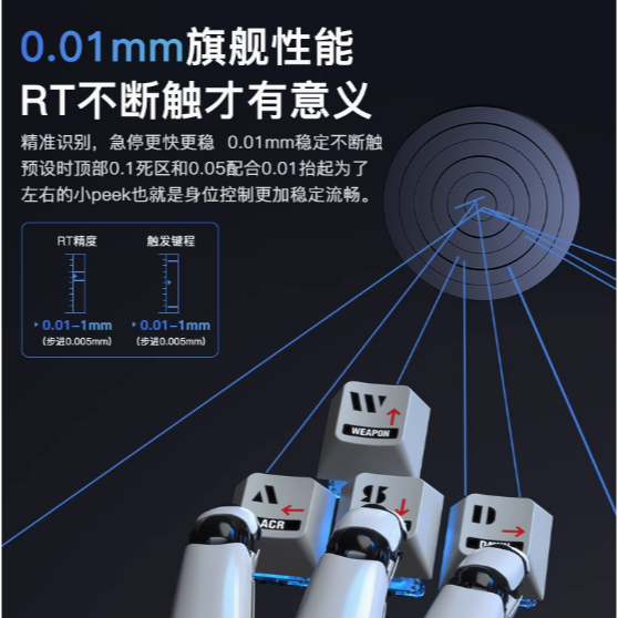 WOB Rainy 75RT-細節圖4