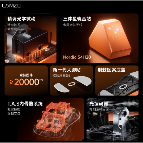 蘭族Lamzu Thorn V2-細節圖4