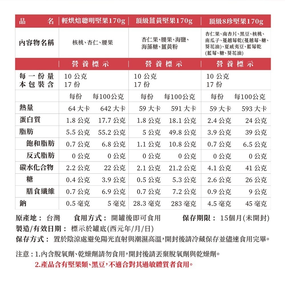 【紅布朗】We Are One 堅果禮盒(3罐/盒) 送禮推薦 中秋 年節 春節 過年 新年 新春-細節圖7
