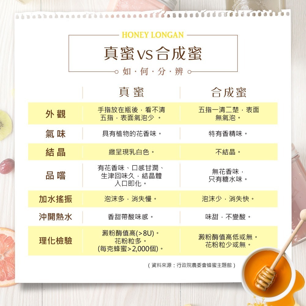 【紅布朗】台灣龍眼蜂蜜(110g/瓶)-細節圖6