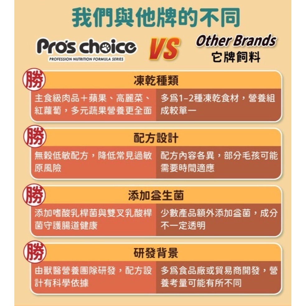 博士巧思 貓凍乾+主食 100g包/1盒8包-細節圖4